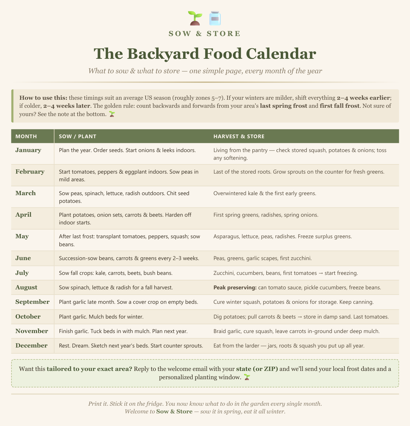The Backyard Food Calendar: a one-page table listing what to sow and what to harvest and store for every month from January to December.